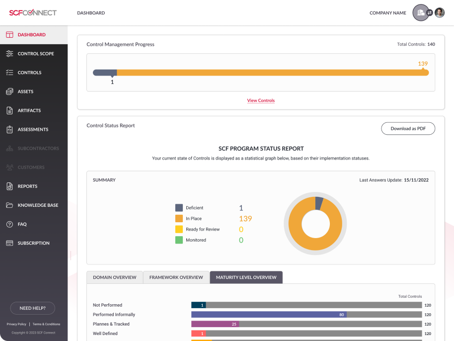 Step 3: Actionable Dashboards